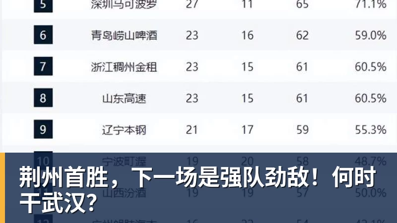 荆州首胜,下一场是强队劲敌!何时干武汉?