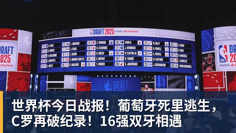 世界杯今日战报！葡萄牙死里逃生，C罗再破纪录！16强双牙相遇