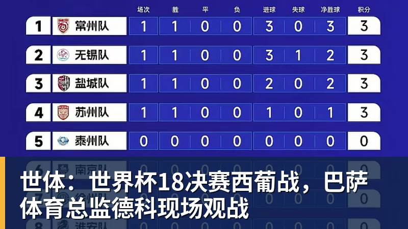 爱游戏体育世体：世界杯18决赛西葡战，巴萨体育总监德科现场观战