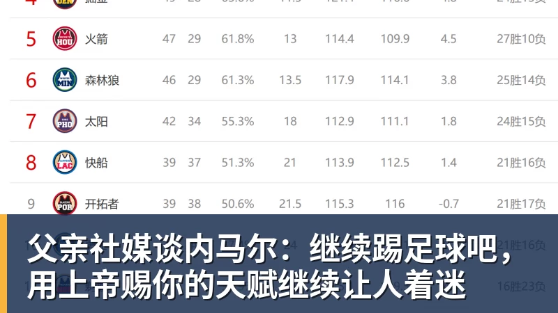 父亲社媒谈内马尔:继续踢足球吧,用上帝赐你的天赋继续让人着迷