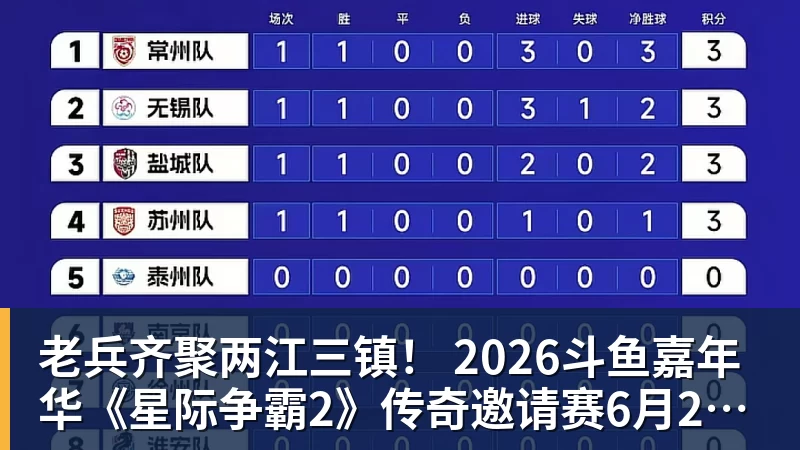 老兵齐聚两江三镇! 2026斗鱼嘉年华《星际争霸2》传奇邀请赛6月25日燃爆开战